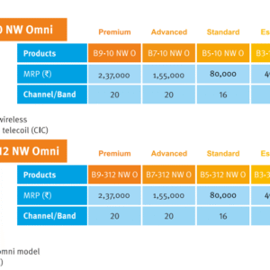 Kit Motion C&G 5X/P5X/SP 5X Hearing Aids